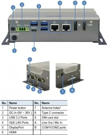 AGS104L I/O