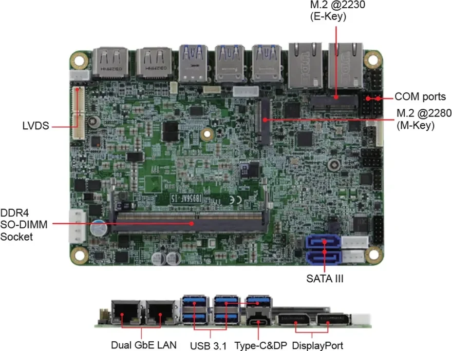 IB956 I/O