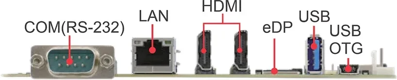 IBR500 I/O