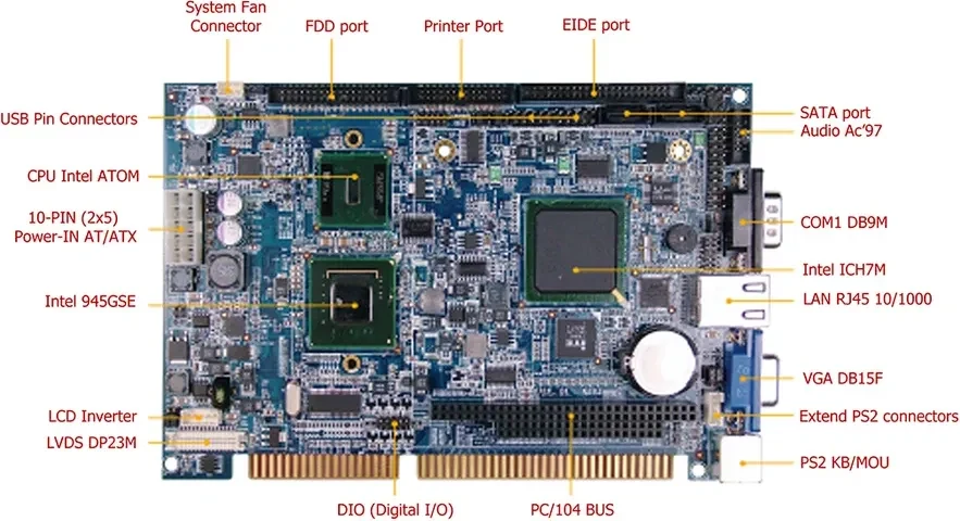 ISA588LF I/O